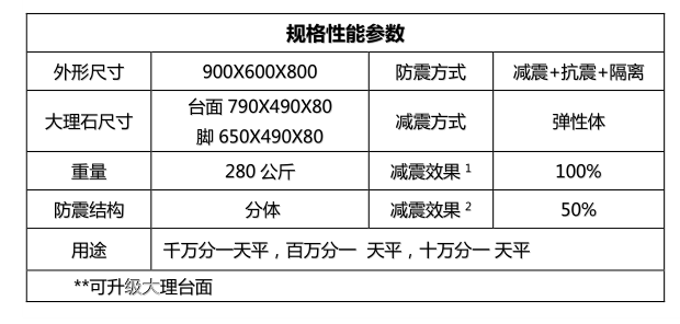 金搏仕3plus天平防震台参数