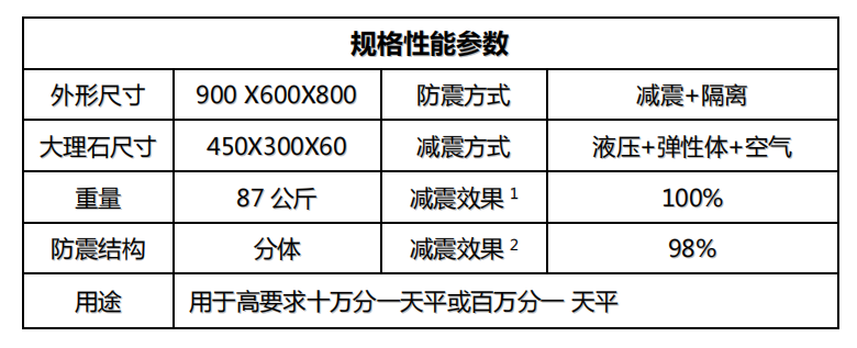 金搏仕天平桌参数8plus