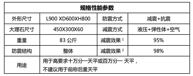 金搏仕8天平桌参数