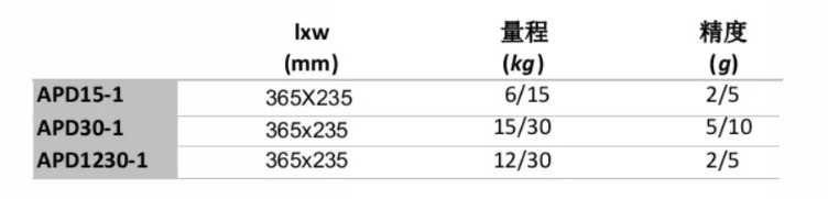 APD电子桌秤