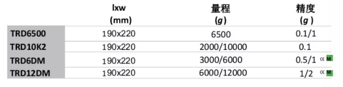 TRD全不锈钢桌秤