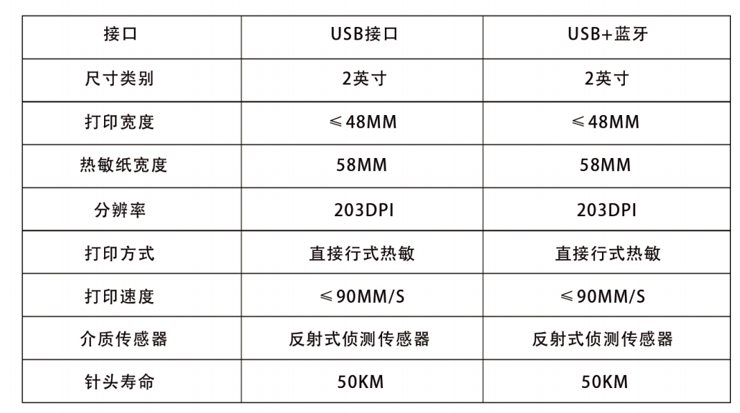 防爆打印机参数