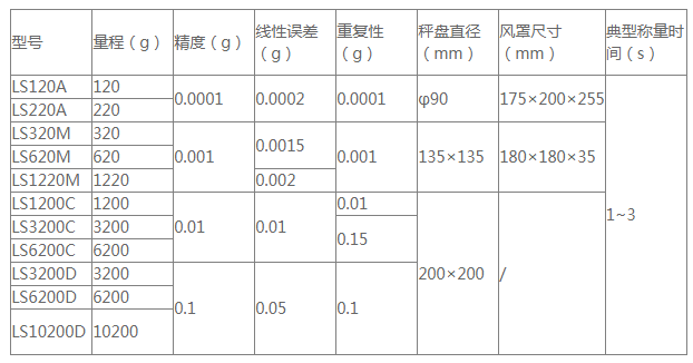 普利赛斯LS天平参数