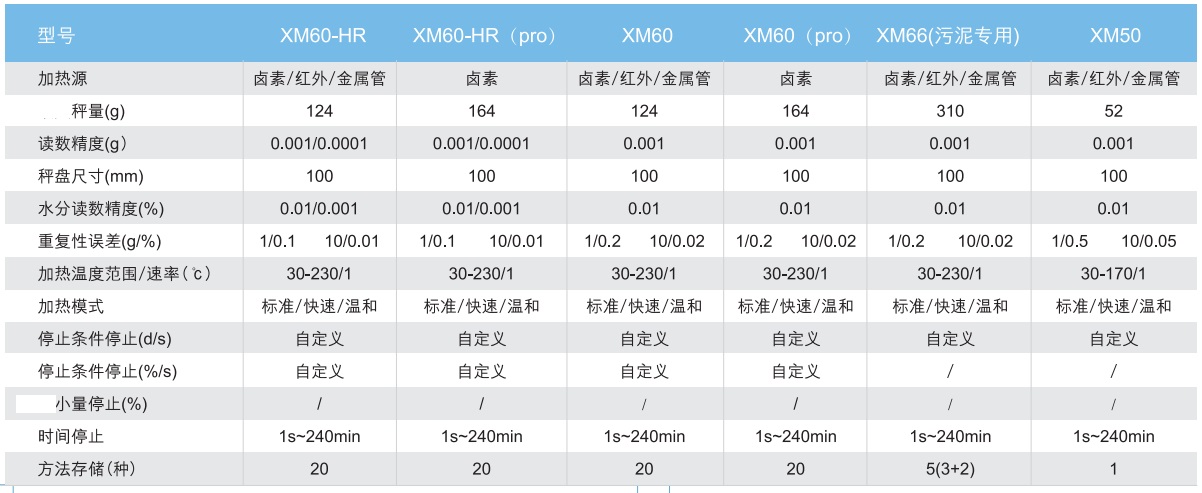 XM60-HR