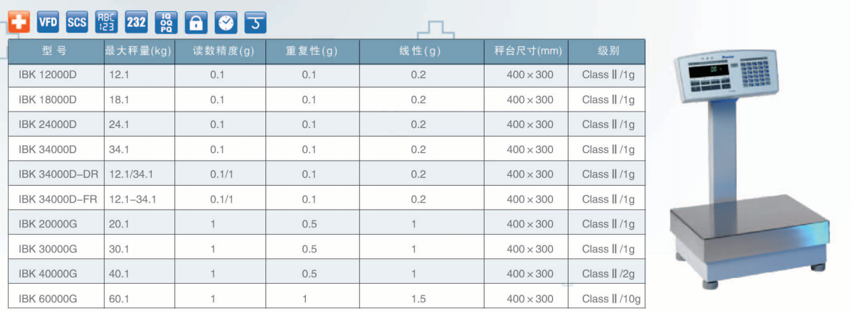 普利赛斯IBK工业天平