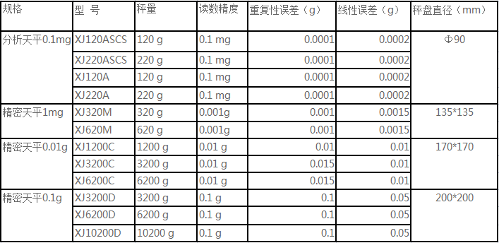 普利赛斯XJ天平