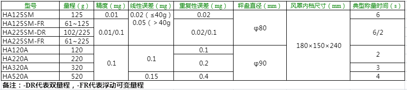 HA125SM参数