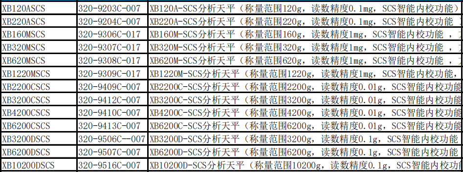 普利赛斯XB内校系列参数