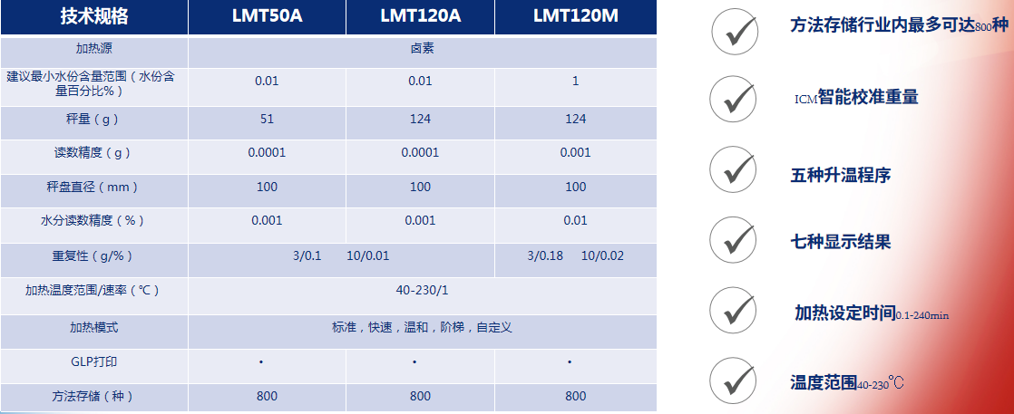 LMT水分测定仪参数