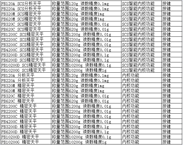 PB系列天平参数