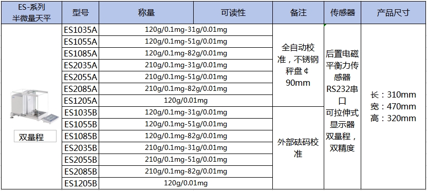 ES系列十万分位天平